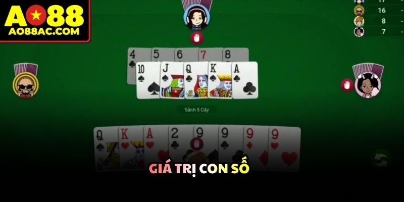 Hệ thống ký hiệu số tăng dần từ nhỏ đến lớn thiết lập nên trục phân hạng